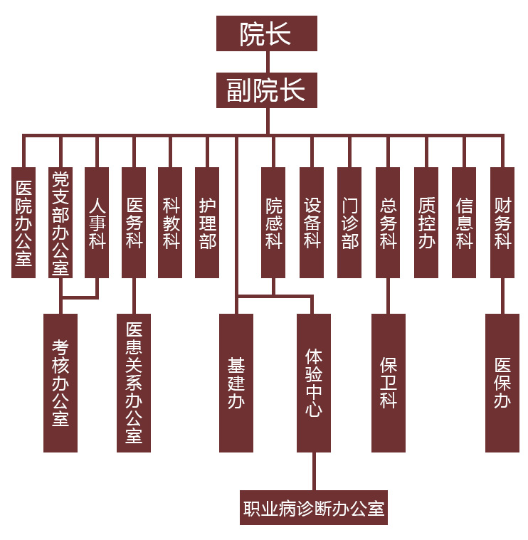 組織構架圖.jpg